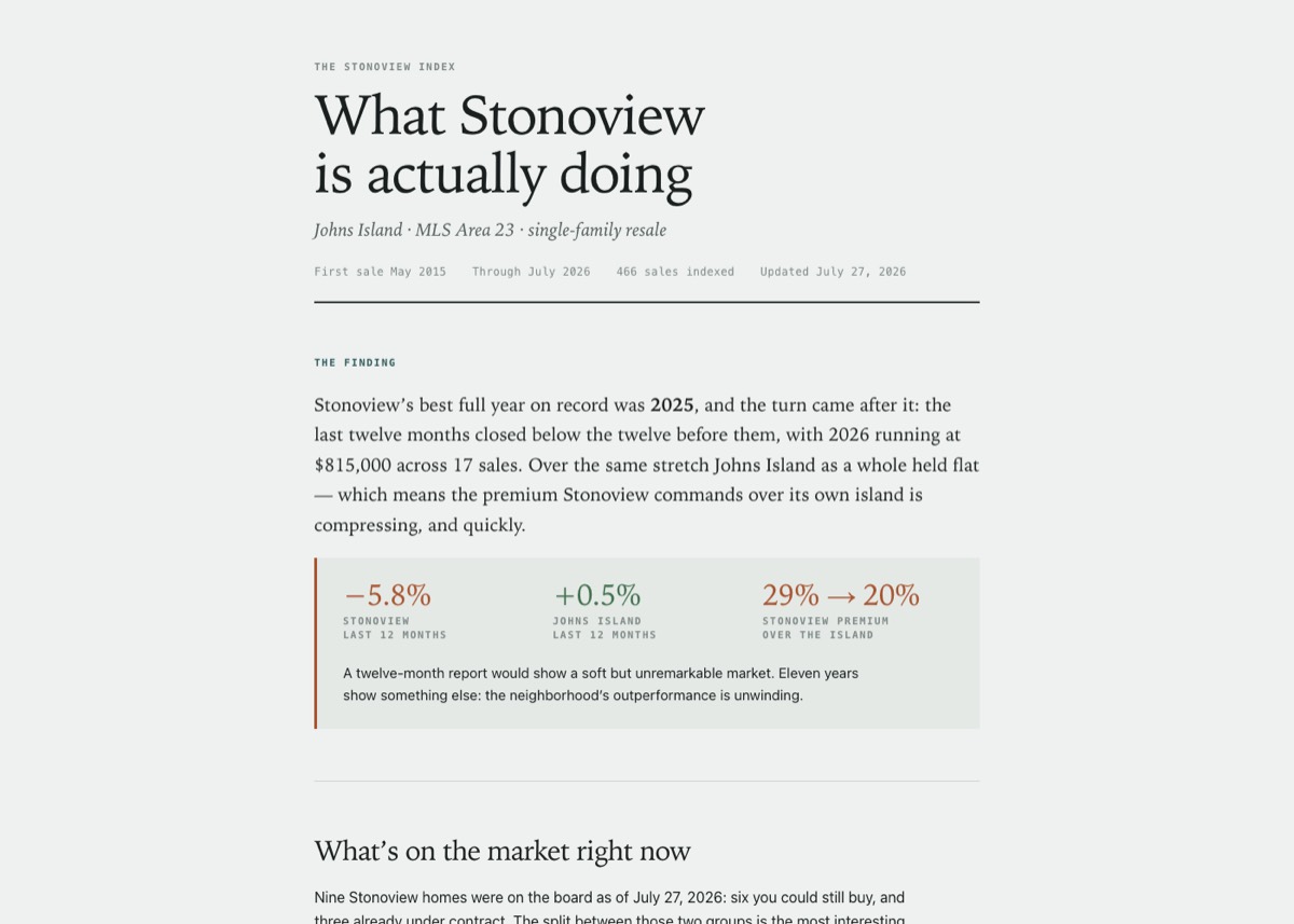 The Stonoview Index, an editorial market report on one Johns Island neighborhood